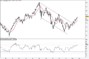 Cruce del dólar neozelandés y el americano